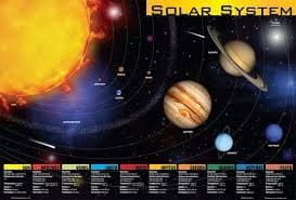 Castle Toys Solar System Placemat